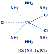 co-nh3-6-cl3-structure