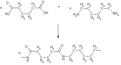 polimerizzazione nylon