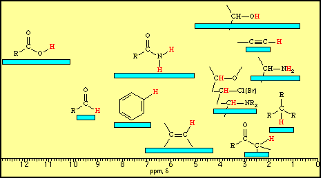 gruppi NMR