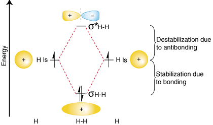 molecola di idrogeno