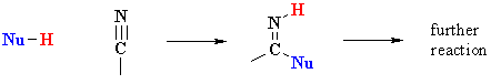 addizione nucleofila