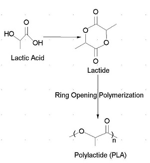 polimerizzazione