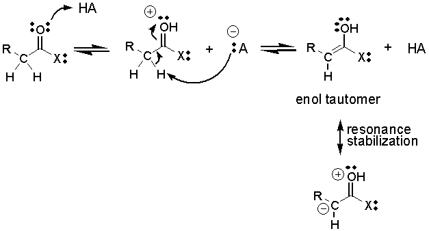 acido-catalizzata