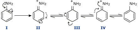 aniline-resonating-structures