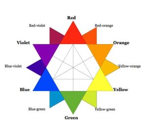 Teoria del colore 2 da Chimicamo