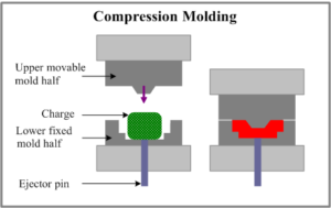 compression molding 1 da Chimicamo