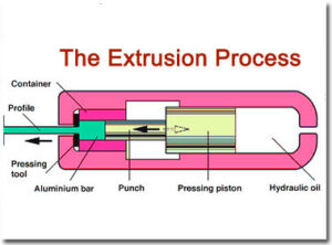 extrusion process 1 da Chimicamo