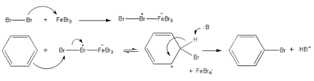 alogenazione benzene