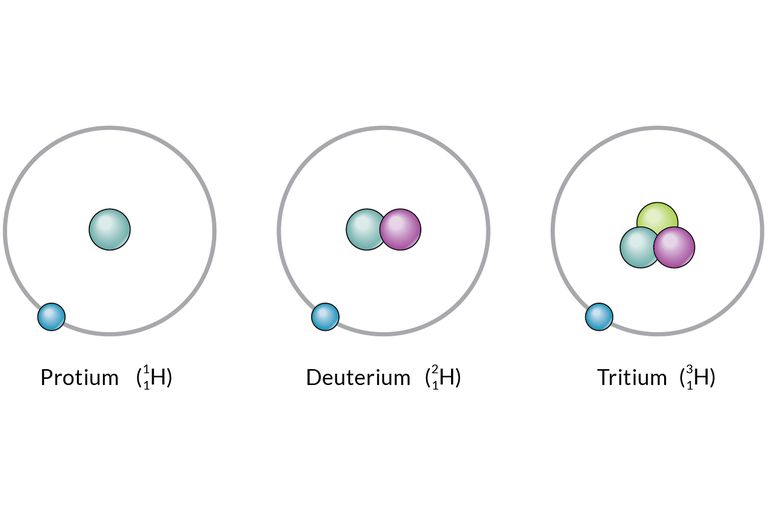 isotopi dell'idrogeno