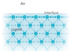 forze intermolecolari da Chimicamo