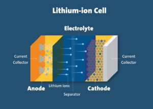batterie a ioni litio