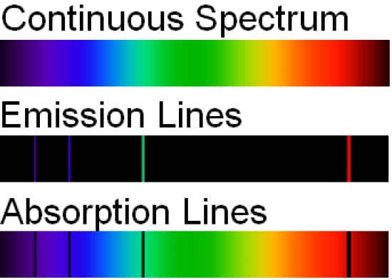 tipi di spettri atomici